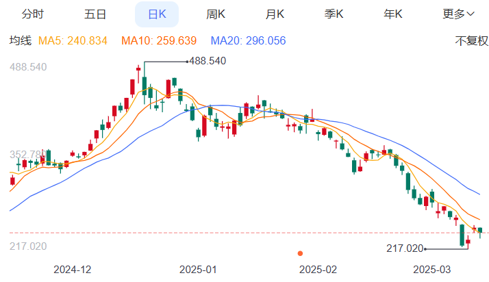 Tesla’s Future Amid Stock Halving and CEO Controversy