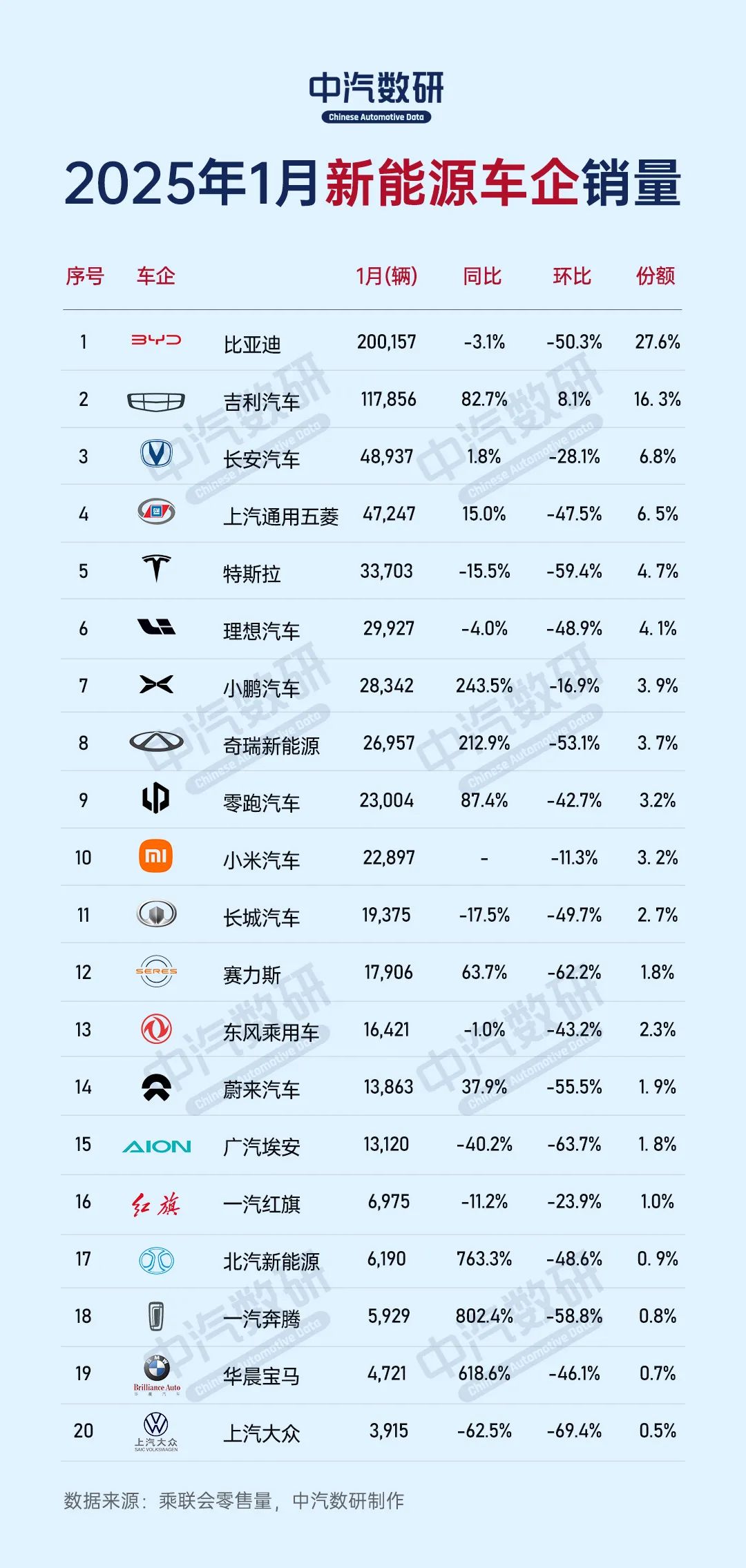 Sales Data Image