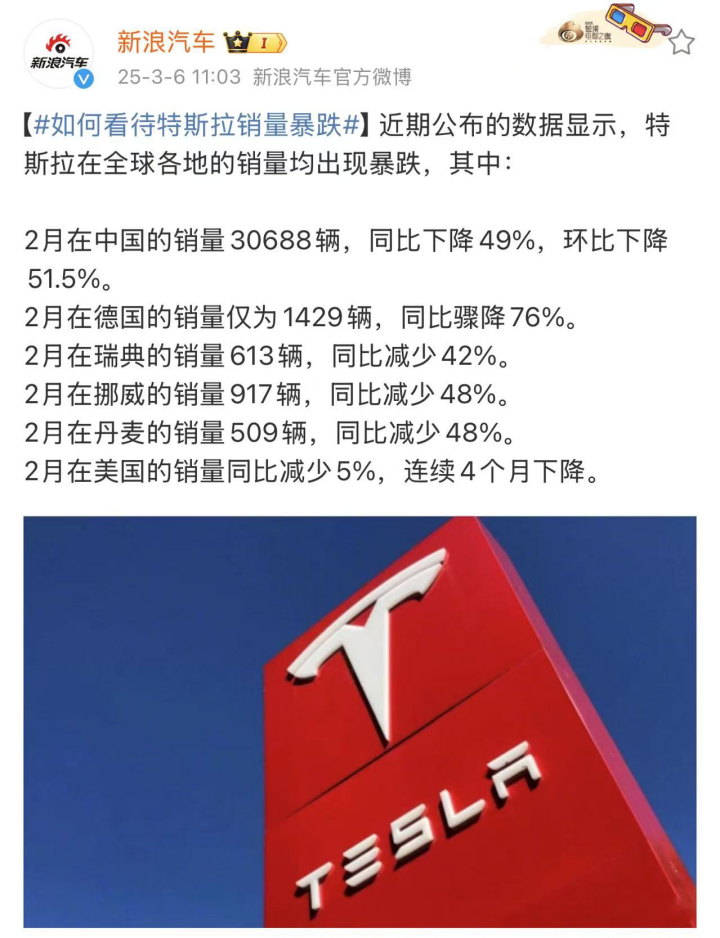 Tesla Chart