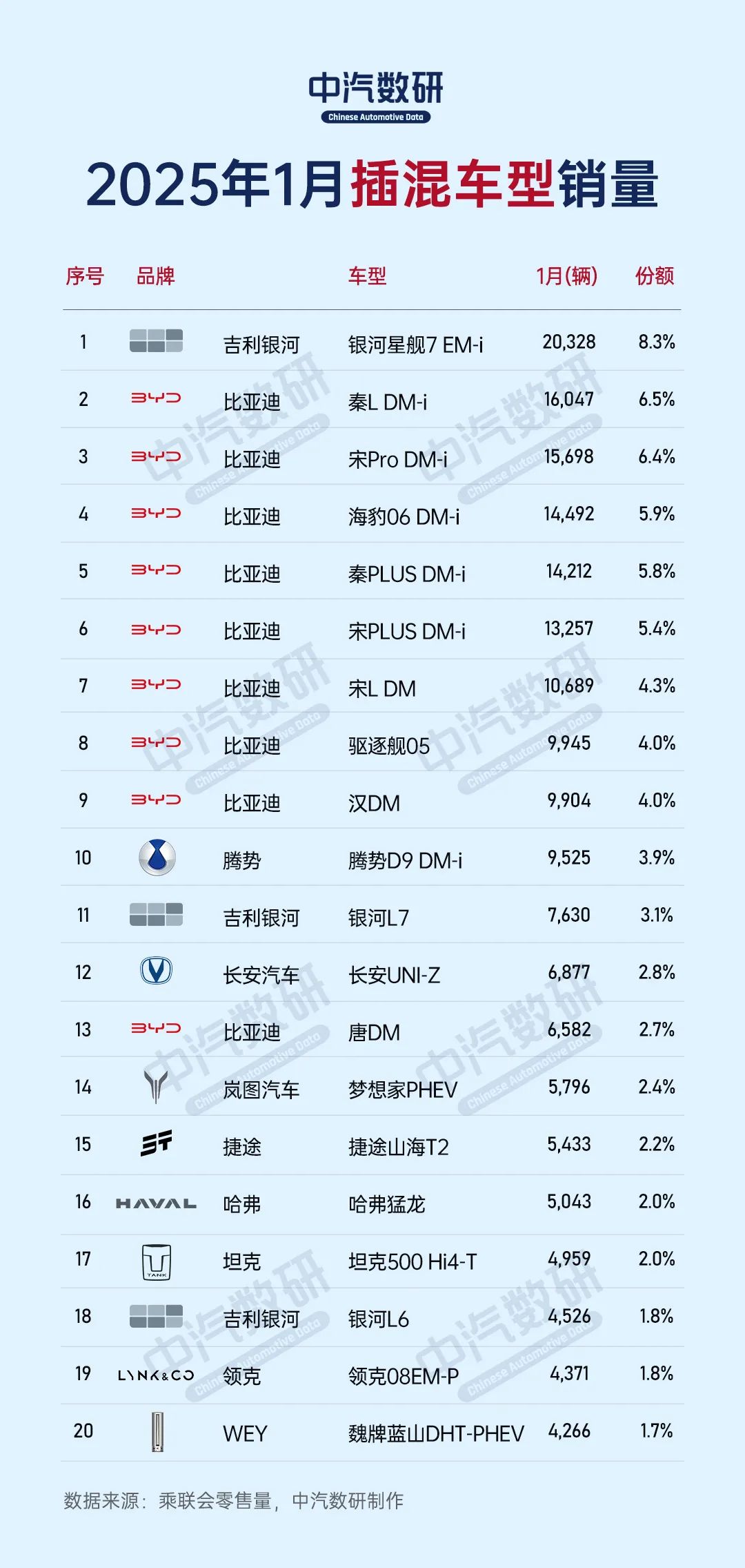 2025 Sales Rankings of New Energy Vehicle Companies and Models (Pure Electric / Plug-in Hybrid / Range Extender)