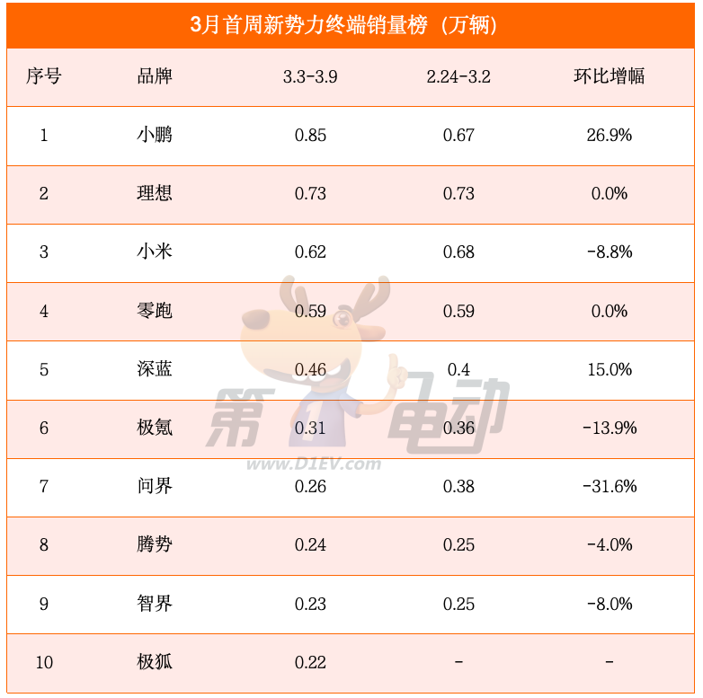 Sales statistics