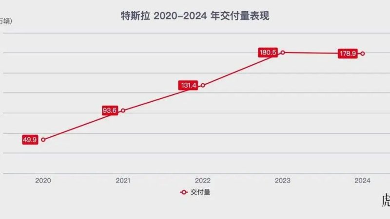 “Censored” FSD Enters China: Tesla Is Really Eager This Time