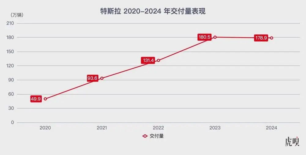 “Censored” FSD Enters China: Tesla Is Really Eager This Time