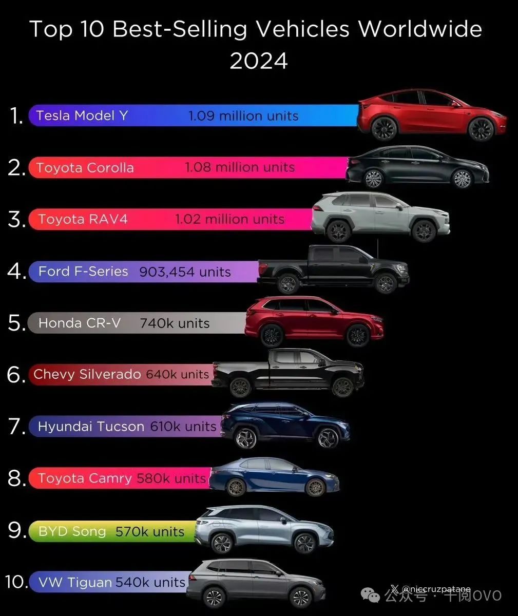 Comparison of Tesla Model Y and Competitors