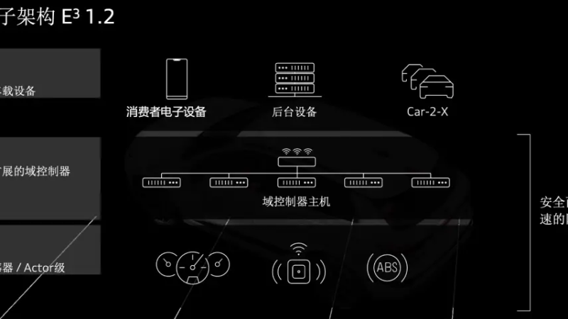 Huawei Represents Just 1% of SAIC Audi A5Lâs Definition of the Electric Smart Era