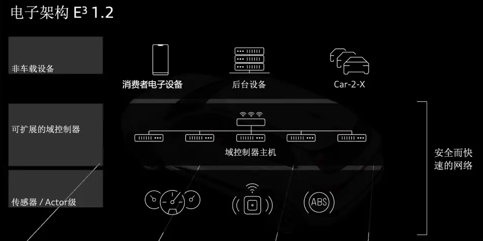 Huawei Represents Just 1% of SAIC Audi A5Lâs Definition of the Electric Smart Era